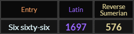 Six sixty six = 1697 and 576