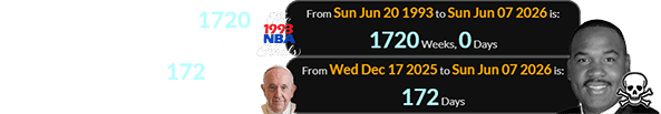 Sunday was exactly 1720 weeks after his last championship and 172 days after Bergoglio’s birthday:
