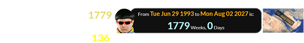 Oliver Tree would have been a span of exactly 1779 weeks old for the next Eclipse from Saros # 136:
