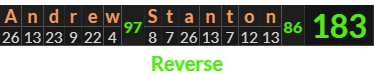"Andrew Stanton" = 183 (Reverse)