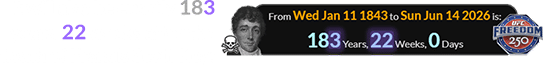 It will also be exactly 183 years, 22 weeks after the death of Francis Scott Key: