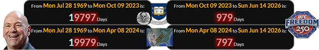 Dana White was 19797 days old for Yale’s ‘Skull & Bones’ anniversary and 19979 days old for the 2024 Eclipse: