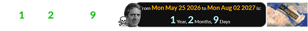 Raymond passed away a span of 1 year, 2 months, 9 days before the 2027 Eclipse: