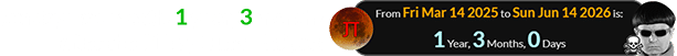 Sunday was exactly 1 year, 3 months after the Pi Day Lunar Eclipse: