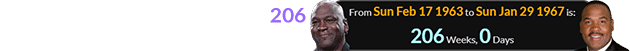 Michael Jordan was exactly 206 weeks old when Stacey King was born: