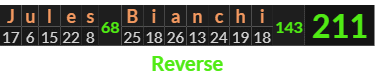 "Jules Bianchi" = 211 (Reverse)