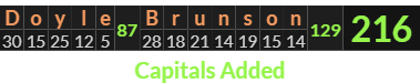 "Doyle Brunson" = 216 (Capitals Added)