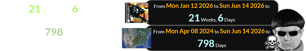 It was 21 weeks, 6 days after “Helicopter” was released and a span of 798 days after the Great American Eclipse: