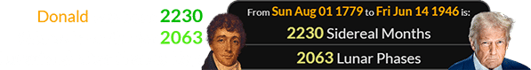 Donald was born 2230 Sidereal months (or 2063 Lunations) after Francis Key: