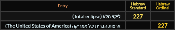 Total eclipse and The United States of America both = 227 in Hebrew