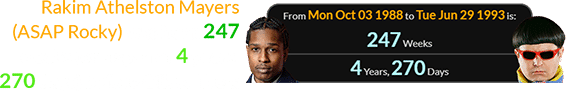 Rakim Athelston Mayers (ASAP Rocky) was born 247 weeks (or a span of 4 years, 270 days) before Oliver Tree: