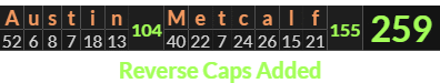 "Austin Metcalf" = 259 (Reverse Caps Added)