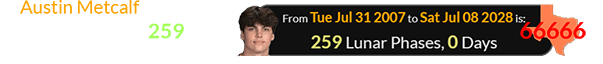 Austin Metcalf would have been exactly 259 Lunar phases old on that same date: