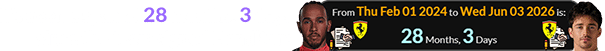 It’s been a span of 28 months, 3 days since the team signed Hamilton: