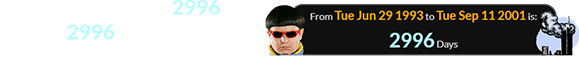 Oliver Tree was born 2996 days before 2996 people died in the attacks of September 11th: