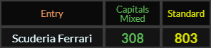 Scuderia Ferrari = 308 and 803