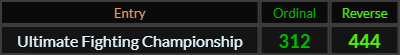Ultimate Fighting Championship = 312 and 444