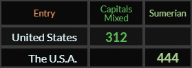 United States = 312 and The USA = 444