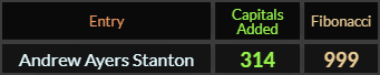 Andrew Ayers Stanton = 314 and 999