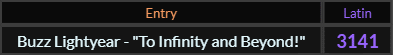 "Buzz Lightyear To Infinity and Beyond" = 3141 (Latin)