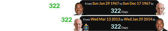 Stacey was born 322 days before Francis’s birthday, and Francis’s papacy started 322 days before Stacey’s birthday: