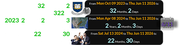 June 11th falls 32 months, 2 days after Yale turned 322 in 2023, 2 years, 2 months, 3 days after the Skull & Bones Eclipse, and 22 months, 30 days after Trump was shot: