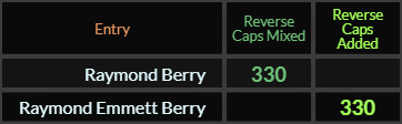 Raymond Berry and Raymond Emmett Berry both = 330