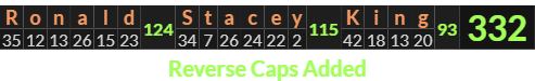 "Ronald Stacey King" = 332 (Reverse Caps Added)