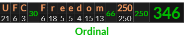 "UFC Freedom 250" = 346 (Ordinal)