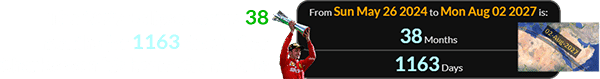 The 2027 Eclipse occurs 38 months (or 1163 days) after Charles won his home Grand Prix: