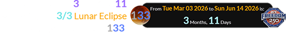 The show occurs 3 months, 11 days after the 3/3 Lunar Eclipse that belonged to Saros # 133: