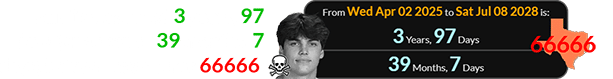 Austin was killed 3 years, 97 days (or a span of 39 months, 7 days) before Texas turns 66666: