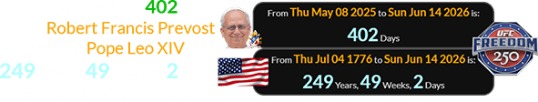 The show will be 402 days after Robert Francis Prevost became Pope Leo XIV and 249 years, 49 weeks, 2 days after the founding of the U.S.: