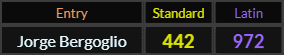Jorge Bergoglio = 442 and 972