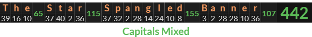 "The Star Spangled Banner" = 442 (Capitals Mixed)