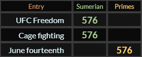 UFC Freedom, Cage fighting, and June fourteenth all = 576