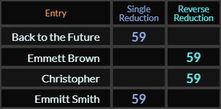 Back to the Future, Emmett Brown, Christopher, and Emmitt Smith all = 59