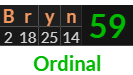 "Bryn" = 59 (Ordinal)