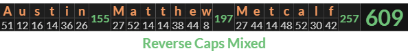 "Austin Matthew Metcalf" = 609 (Reverse Caps Mixed)