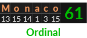 "Monaco" = 61 (Ordinal)