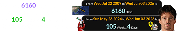 It’s been 6160 days since the last Eclipse from Saros 136 and 105 weeks, 4 days since his dramatic win in Monaco: