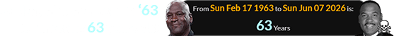 Jordan, who was born in ‘63, is currently 63 years old: