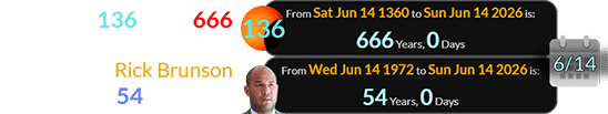 Saros # 136 turns 666 years old on June 14th, the same date Rick Brunson turns 54 years old: