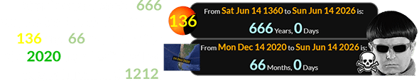 Sunday was exactly 666 years after the start of Saros 136 and 66 months after the 2020 Total Eclipse that began Lunation # 1212: