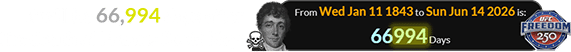 It will be 66,994 days after the death of Francis Scott Key:
