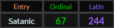 Satanic = 67 and 244