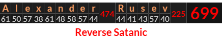 "Alexander Rusev" = 699 (Reverse Satanic)