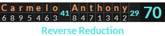 "Carmelo Anthony" = 70 (Reverse Reduction)