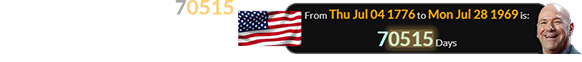 Dana White was born 70515 days after the United States gained independence:
