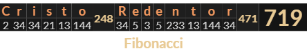 "Cristo Redentor" = 719 (Fibonacci)